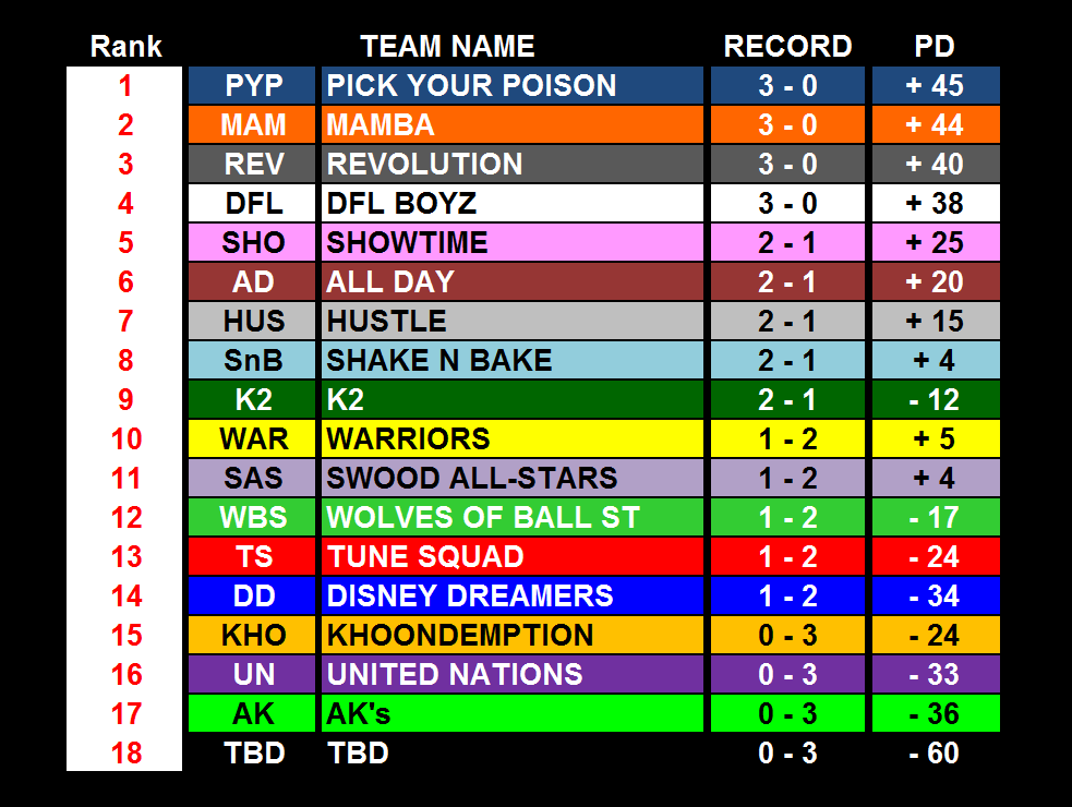Thaakat Teams